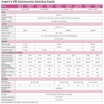 سانورتر 1 کیلووات، 12 ولت، 40 آمپر MPPT برند Voltronic مدل 12-Axpert VM 1000 - Image 3