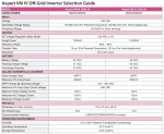 سانورتر 3.6 کیلووات، 24 ولت، 120 آمپر MPPT برند Voltronic مدل Axpert VM IV 3600-24 - Image 2