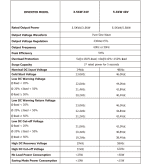 سانورتر 3.5 کیلووات، 24 ولت، 110 آمپر MPPT برند Carspa مدل MKS-3500H - Image 7