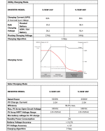 سانورتر 3.5 کیلووات، 24 ولت، 110 آمپر MPPT برند Carspa مدل MKS-3500H - Image 8