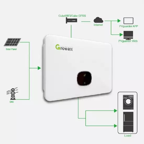 اینورتر متصل به شبکه 10 کیلووات Growatt مدل MOD 10KTL3-X - Image 6