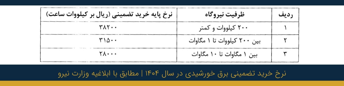 قیمت خرید برق خورشیدی 1404