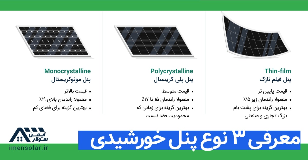 معرفی 3 نوع پنل خورشیدی