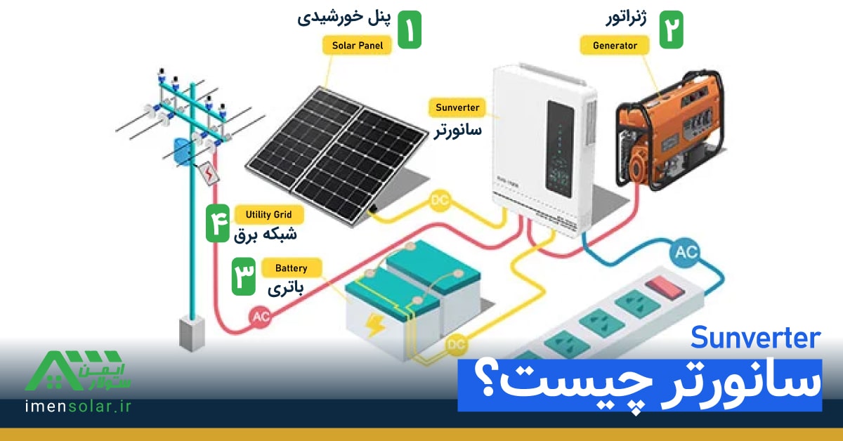 سانورتر چیست (Sunverter)