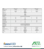 قیمت و خرید باتری لیتیومی 100 آمپر ساعت 25.6 ولت RestarSolar مدل RTLB-25.6-100