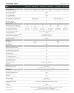 مشخصات فنی اینورتر متصل به شبکه (آنگرید) 100 کیلووات سه فاز DeYe مدل SUN-100K-G03