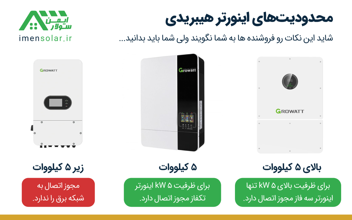 محدودیت مجوز اینورتر هیبریدی