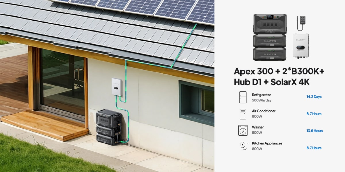 پاوراستیشن APEX300 BLUETTIمناسب برق خورشیدی
