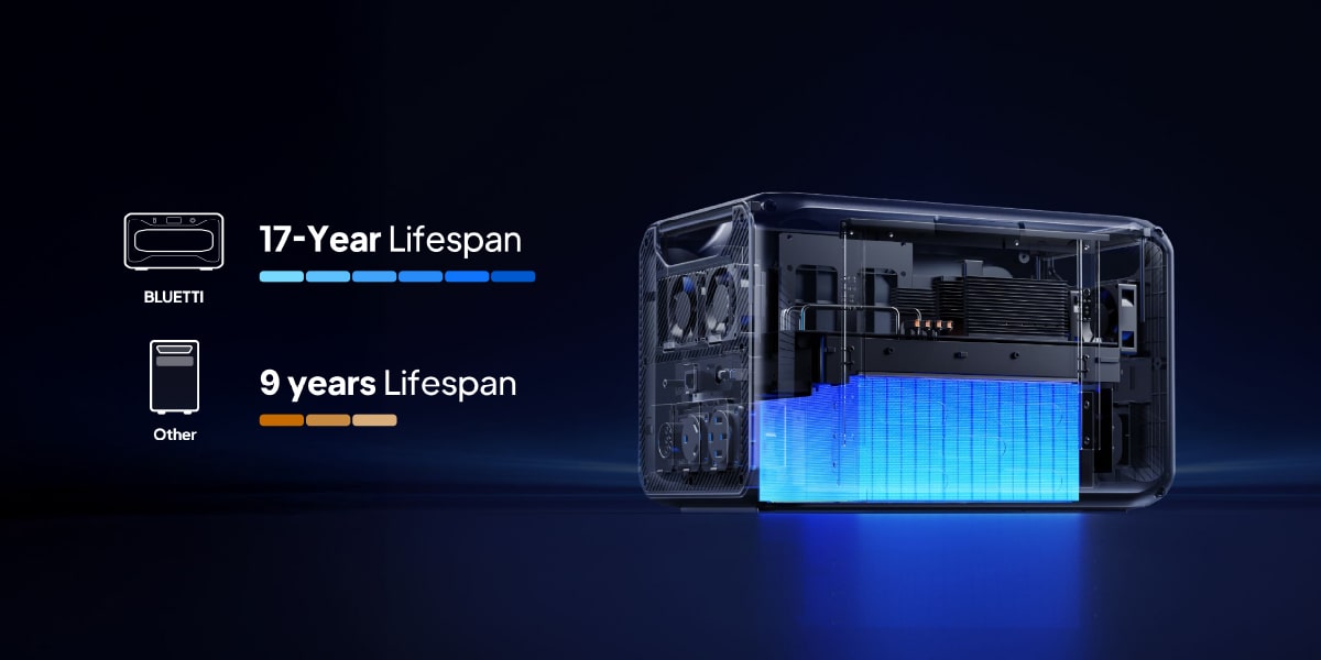 طول عمر بالا پاور استیشن BLUETTI