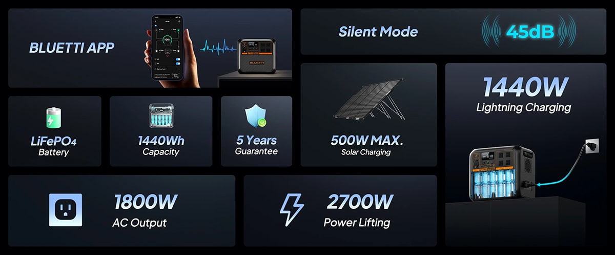 تامین برق با پاور استیشن AC180P
