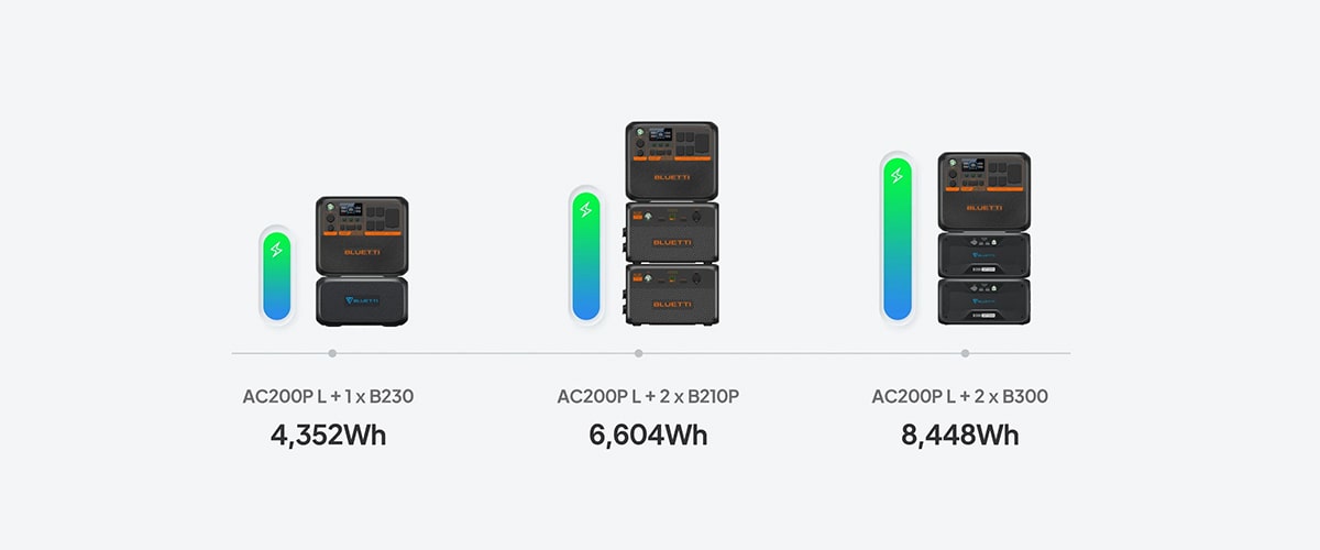 قابلیت ارتقا پاور استیشن AC200P L