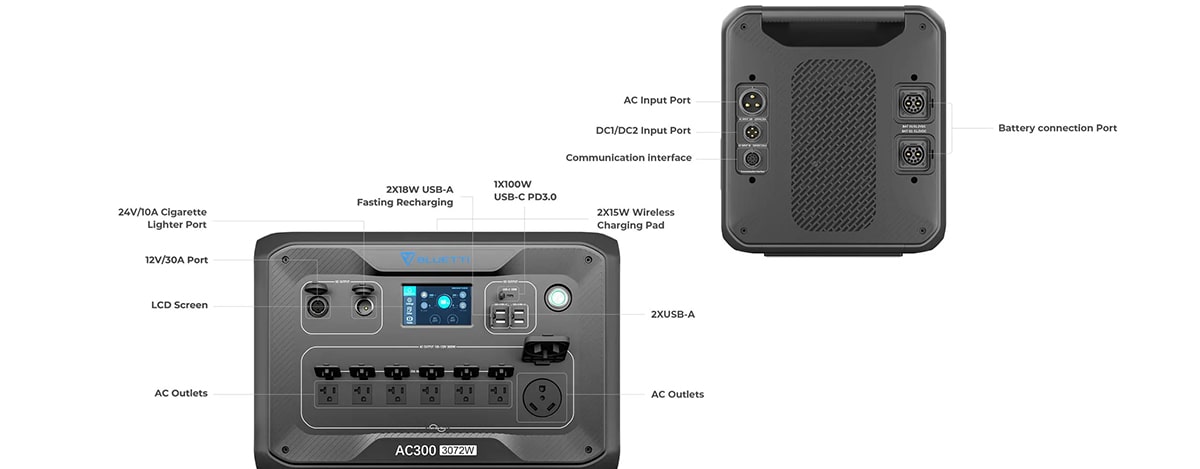 پورت های متنوع در دستگاه پاوراستیشن BLUETTI AC300