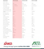 مشخصات فنی ESS سیستم ذخیره انرژی مدل ALPHA ESS-300W (300W) برند ساکو SAKO