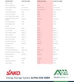 مشخصات فنی ESS سیستم ذخیره انرژی ALPHA ESS-500W ساکو SAKO