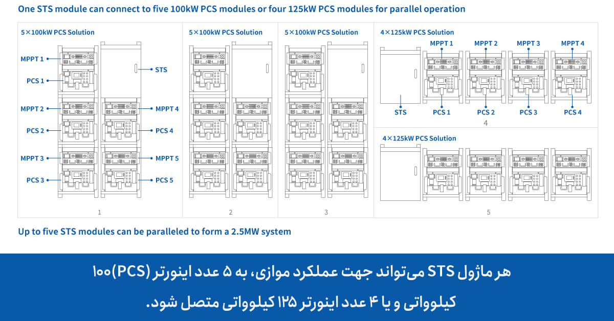 قابلیت ماژولار اینورتر هیبریدی صنعتی DEYE C&I ESS PCS