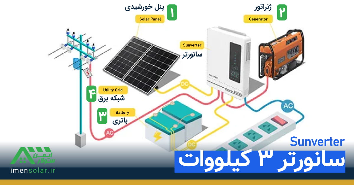 سانورتر 3 کیلووات خورشیدی