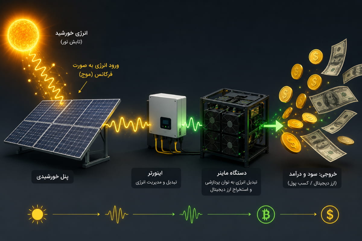 پنل خورشیدی برای ماینر