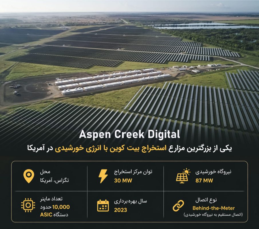 بزرگترین نیروگاه برق خورشیدی استخراج بیتکوین